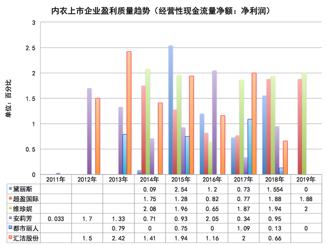 代工、品牌与流量化，囿于"贤者时间"的中国内衣