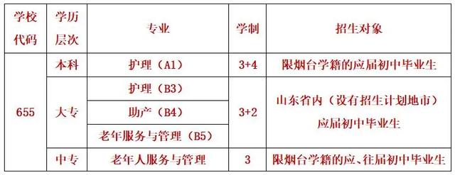 2020夏季高考报考贴士！山东省烟台护士学校2020年招生简章