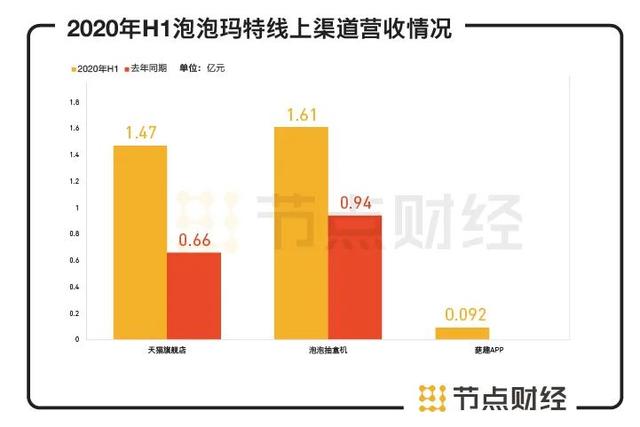 这个千亿市值的泡泡玛特有多野？