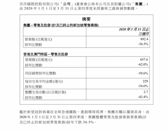 时尚速报 | New Balance侵权案获赔千万；雅诗兰黛CEO减薪50%