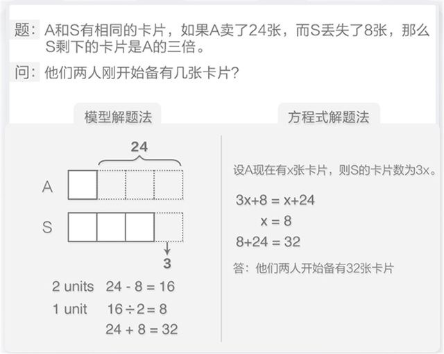 前世界首富贝索斯的孩子在学的教材，《新加坡数学》到底强在哪里