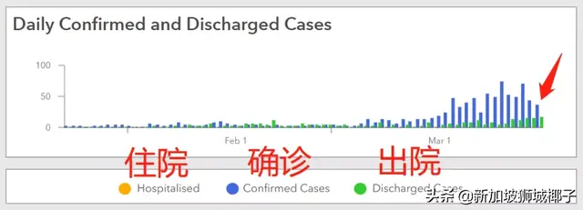 新增47例！深扒新加坡最新3个感染群！ 14个国大学生确诊！