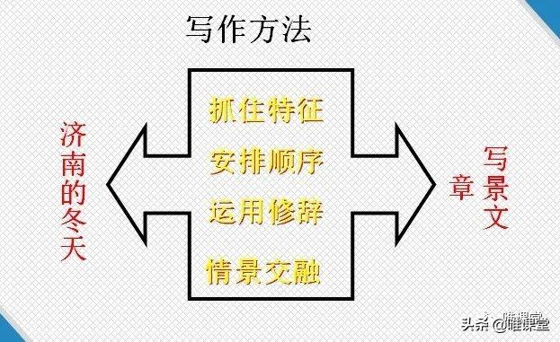 部编版七年级上册语文课文《济南的冬天》学习内容全解