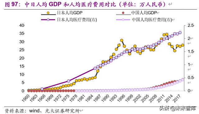 老龄化加速下的投资机会分析：基于日本翻倍股的研究