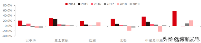 行业视角 | 揭秘全球手机市场真实现状！疫情暂缓 5G时代全面来临