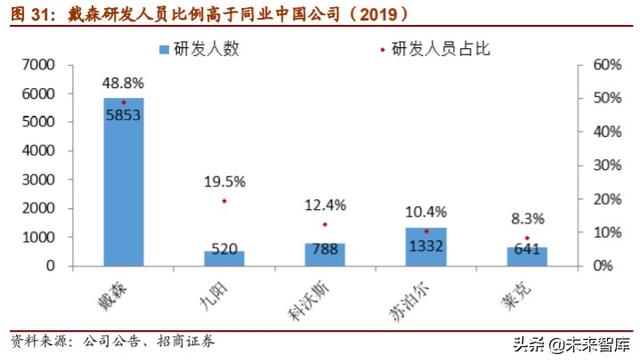 家电行业专题报告：小家电行业全景图