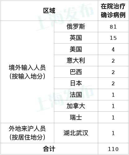 4月20日·上海要闻及抗击肺炎快报