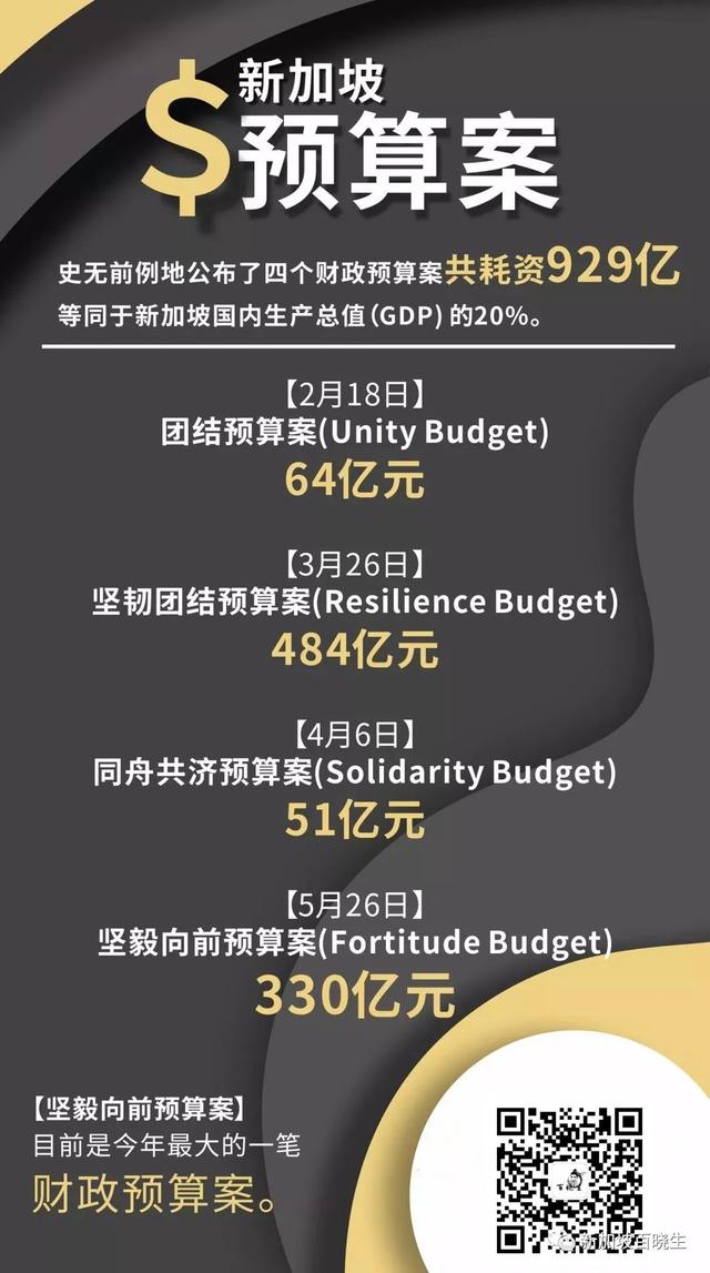 李显龙总理：今年是新加坡的最大衰退！但，谁都不会被落下