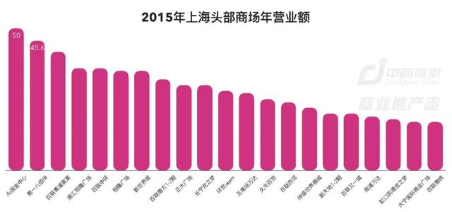 上海商业187年：从开埠到未来 | CRR精选