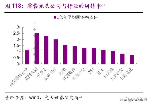 老龄化加速下的投资机会分析：基于日本翻倍股的研究