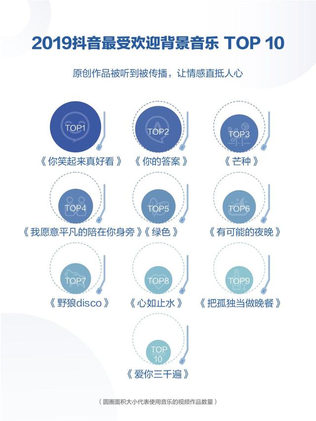 请查收！你有一份2019年抖音数据报告（完整版）