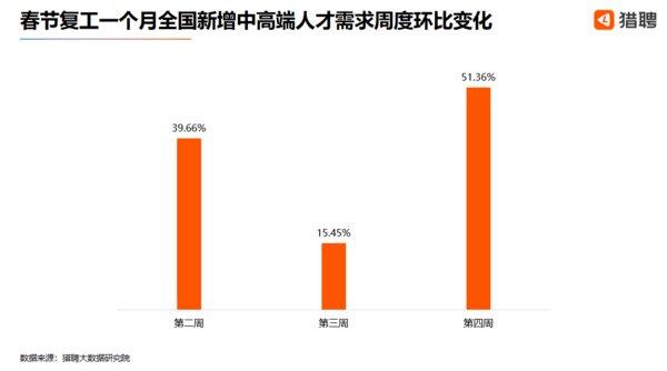 春季校园招聘简历投递量已超去年同期；亚太房地产市场现逢低买入良机 | 美通企业日报