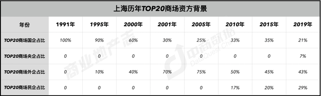 上海商业187年：从开埠到未来 | CRR精选