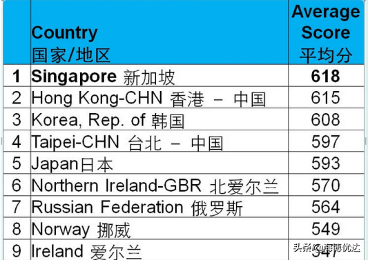 大评测！新加坡创新数学思维Vs. 传统数学