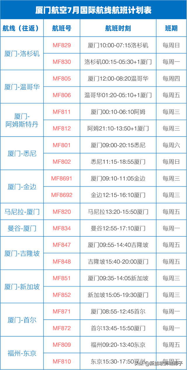 重磅！不能经由新加坡转机回中国！新加坡直飞中国航班、票价盘点