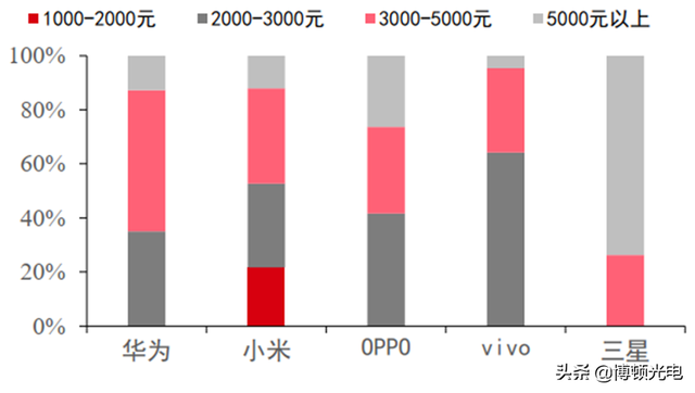 行业视角 | 揭秘全球手机市场真实现状！疫情暂缓 5G时代全面来临