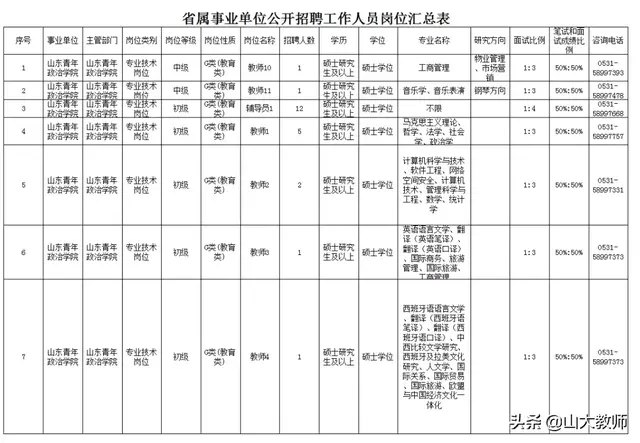 山东青年政治学院2020年公开招聘工作人员简章（37人）