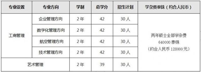 泰国理工科人才的圣地——泰国先皇理工大学