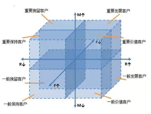 以英国某电商平台的年销售数据为例，讲讲从数据清洗到可视化的整个流程怎么做