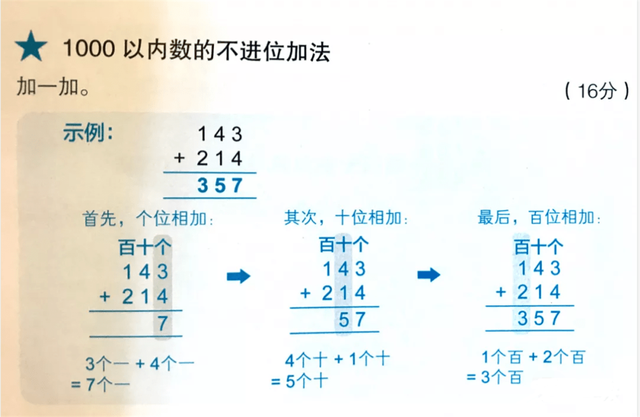 前世界首富贝索斯的孩子在学的教材，《新加坡数学》到底强在哪里