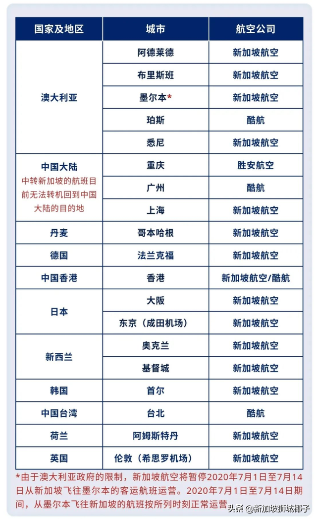 重磅！不能经由新加坡转机回中国！新加坡直飞中国航班、票价盘点