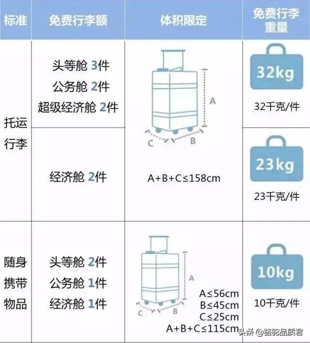 「骆驼旅行-旅游指南」飞机选座与行李托运篇