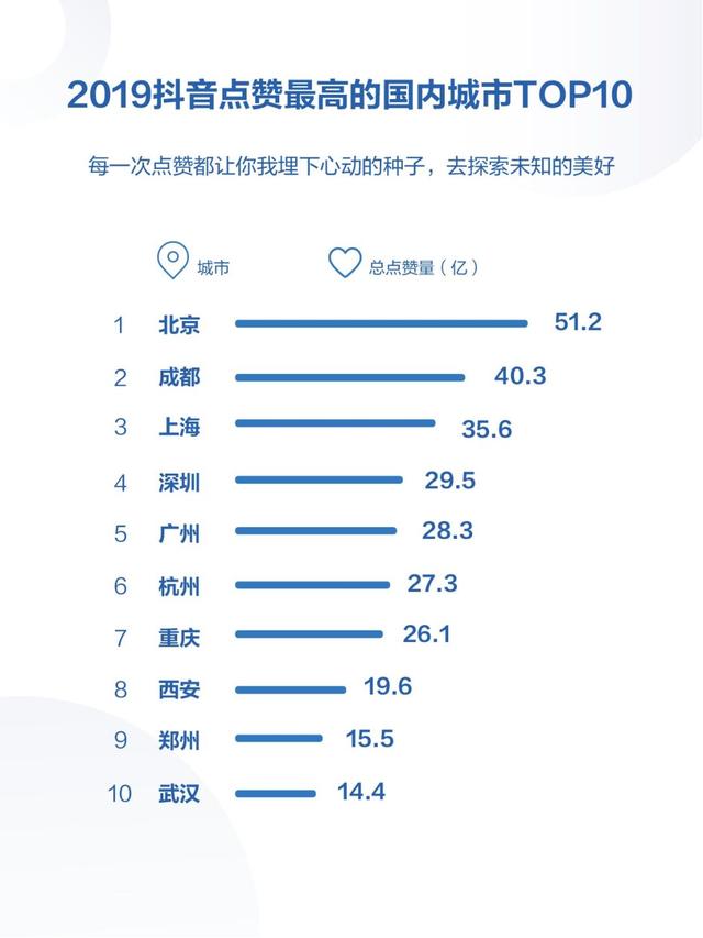 请查收！你有一份2019年抖音数据报告（完整版）