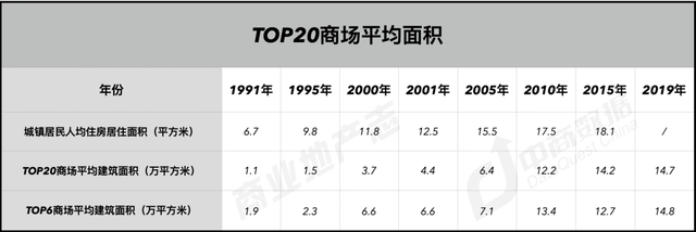 上海商业187年：从开埠到未来 | CRR精选