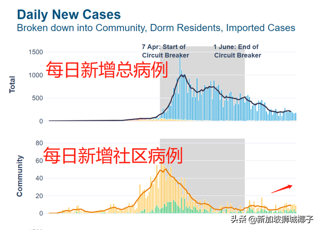 重磅！不能经由新加坡转机回中国！新加坡直飞中国航班、票价盘点