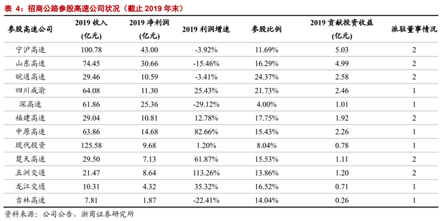 因名字窝囊，价值被严重低估：招商公路不是养老股，是业绩成长股