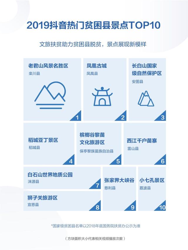 请查收！你有一份2019年抖音数据报告（完整版）