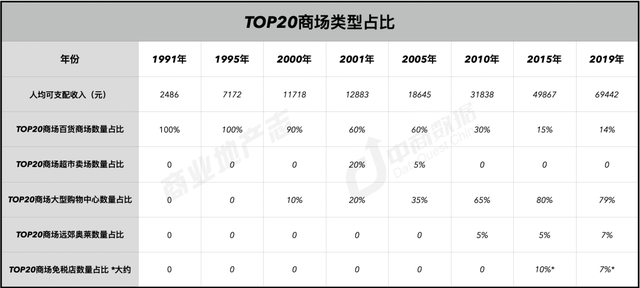 上海商业187年：从开埠到未来 | CRR精选