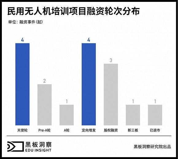 无人机有人管，培训考证成为入行第一关