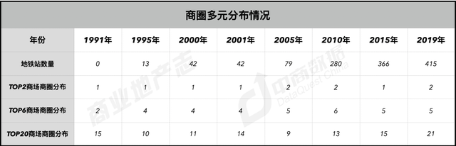 上海商业187年：从开埠到未来 | CRR精选