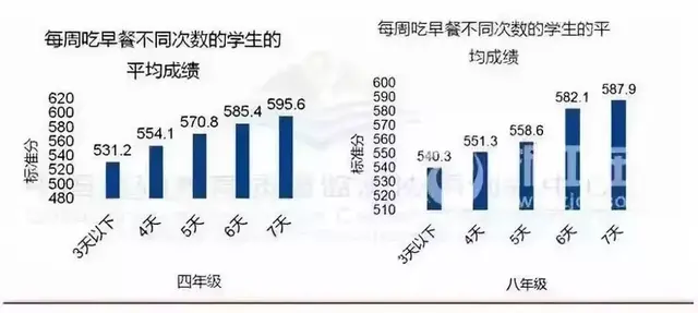 复学后，5种伤孩子的早餐，别再吃了！附健康早餐食谱