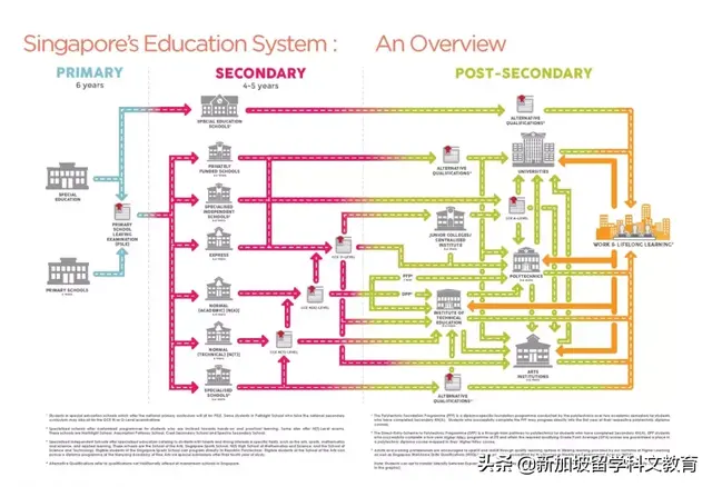 新加坡政府学校 VS 国际学校，最全优劣势对比分析，先Mark再看