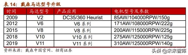 家电行业专题报告：小家电行业全景图