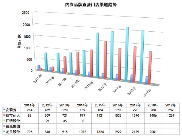 代工、品牌与流量化，囿于"贤者时间"的中国内衣