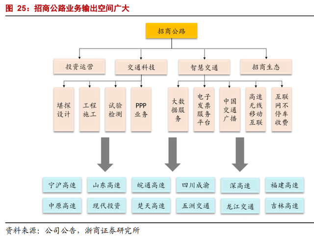 因名字窝囊，价值被严重低估：招商公路不是养老股，是业绩成长股