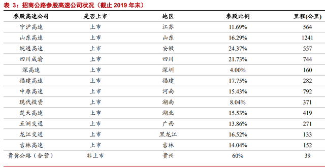 因名字窝囊，价值被严重低估：招商公路不是养老股，是业绩成长股