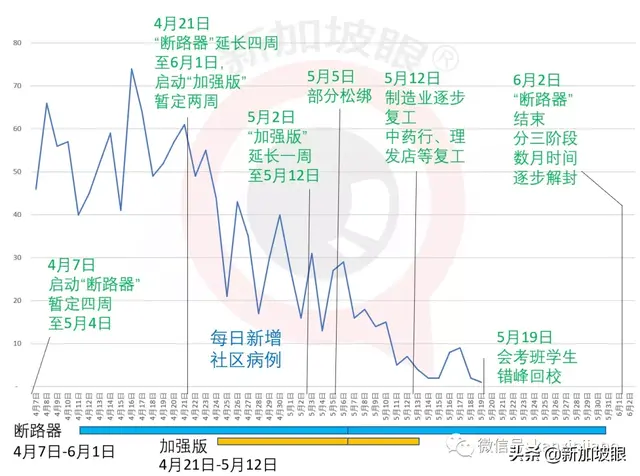 新加坡三步“解封”！似半封不封，算哪门子“封城”？