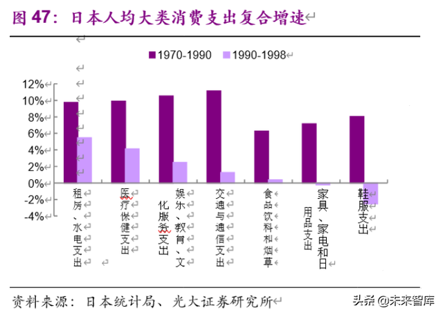 老龄化加速下的投资机会分析：基于日本翻倍股的研究