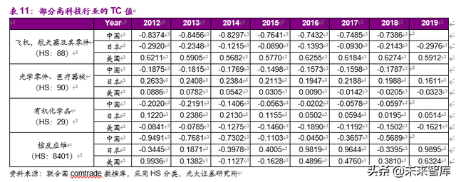 老龄化加速下的投资机会分析：基于日本翻倍股的研究