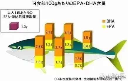 这种鱼受日料偏爱，鲜嫩多油脂，名字不断变换，价钱也不断上升