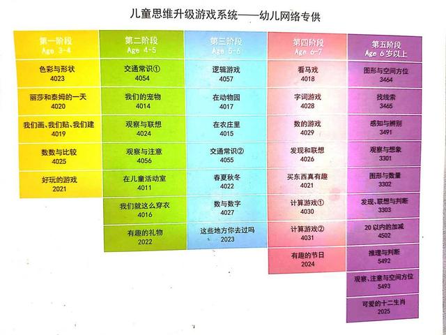 一年只鸡娃两次，双11和618？数学启蒙书不落灰，买好还要用对