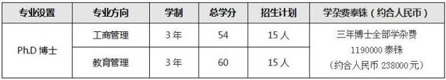 泰国理工科人才的圣地——泰国先皇理工大学