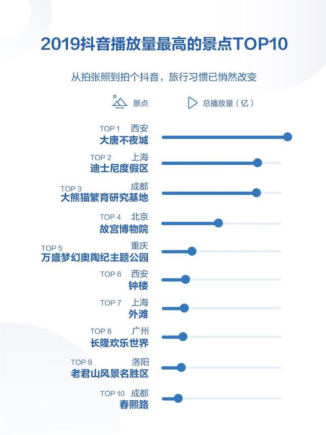 请查收！你有一份2019年抖音数据报告（完整版）