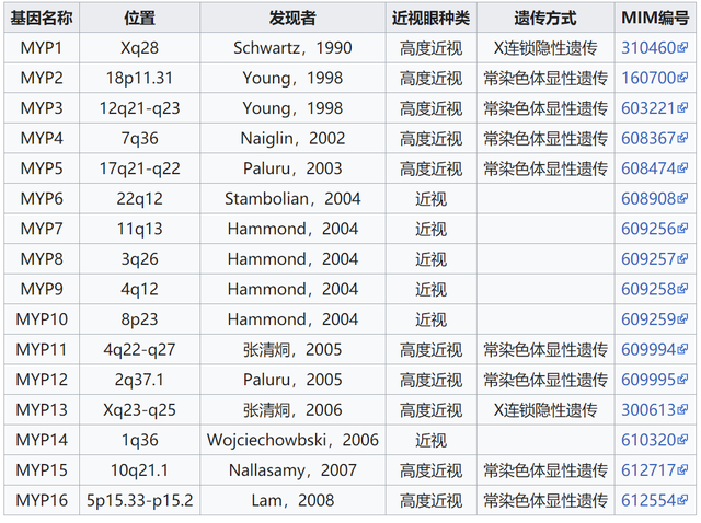 为什么近视低龄化越来越严重？已经得了近视，究竟该不该做手术？