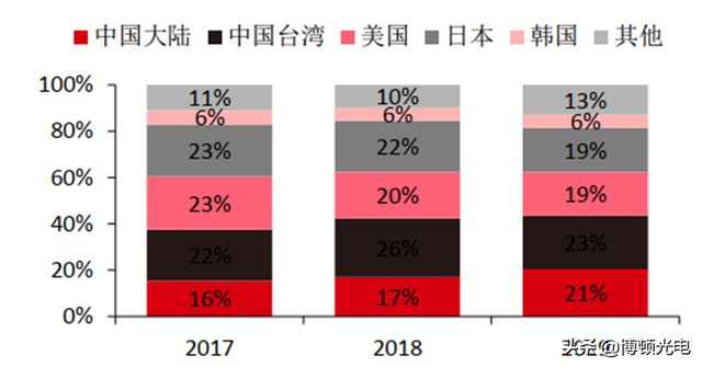 行业视角 | 揭秘全球手机市场真实现状！疫情暂缓 5G时代全面来临