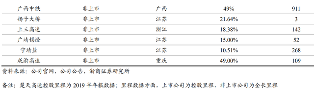 因名字窝囊，价值被严重低估：招商公路不是养老股，是业绩成长股